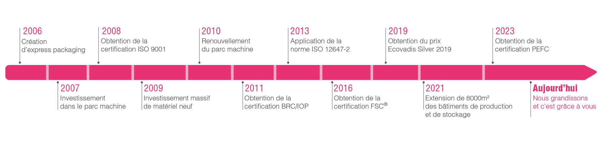 historique5-express-packaging